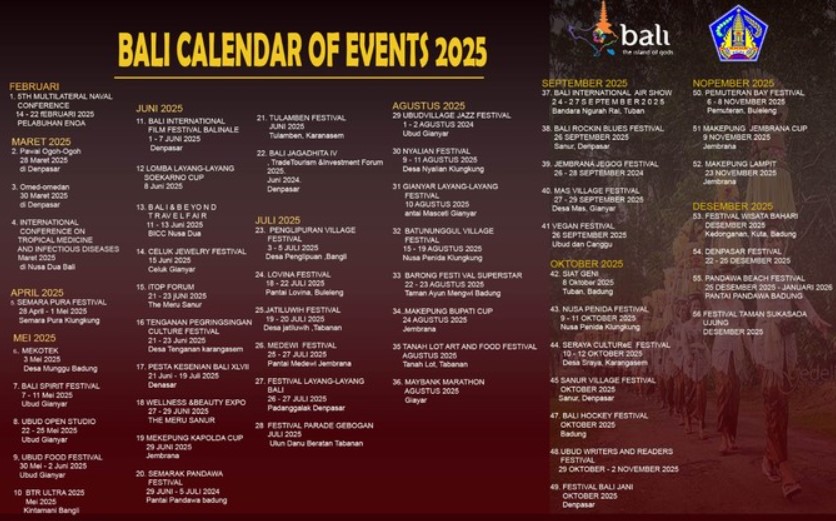 Bali Calendar of Events 2025